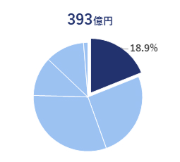 ラストワンマイル事業Graff