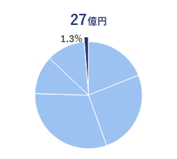 その他事業Graff