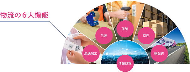 物流の6大機能