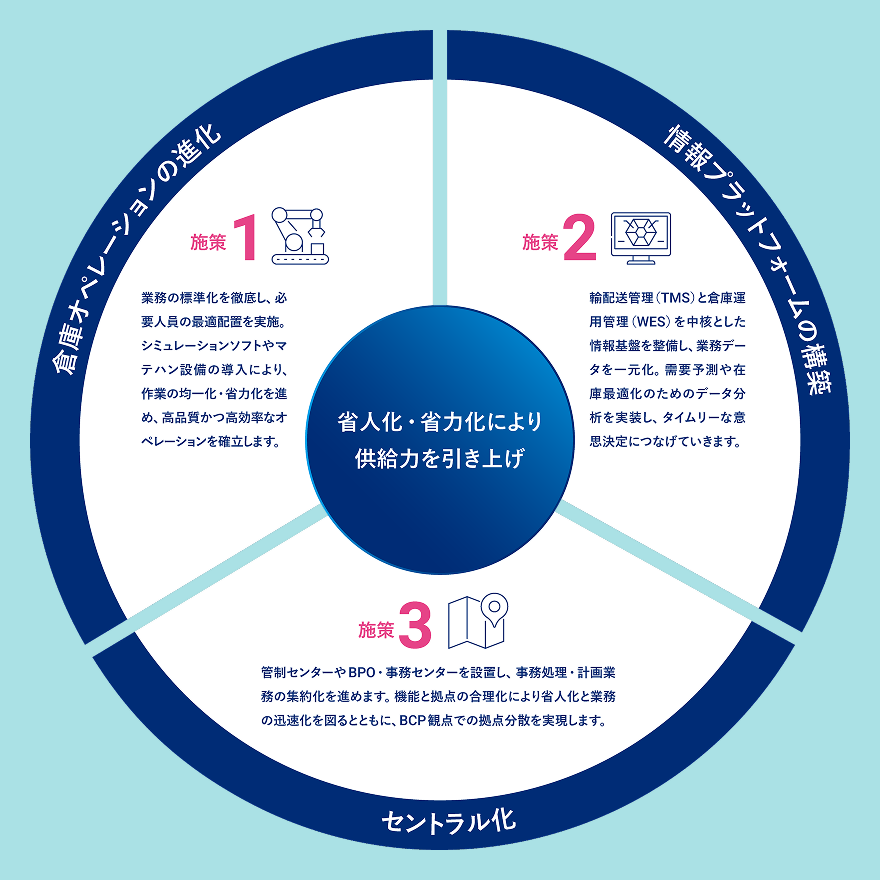 データドリブン経営Img